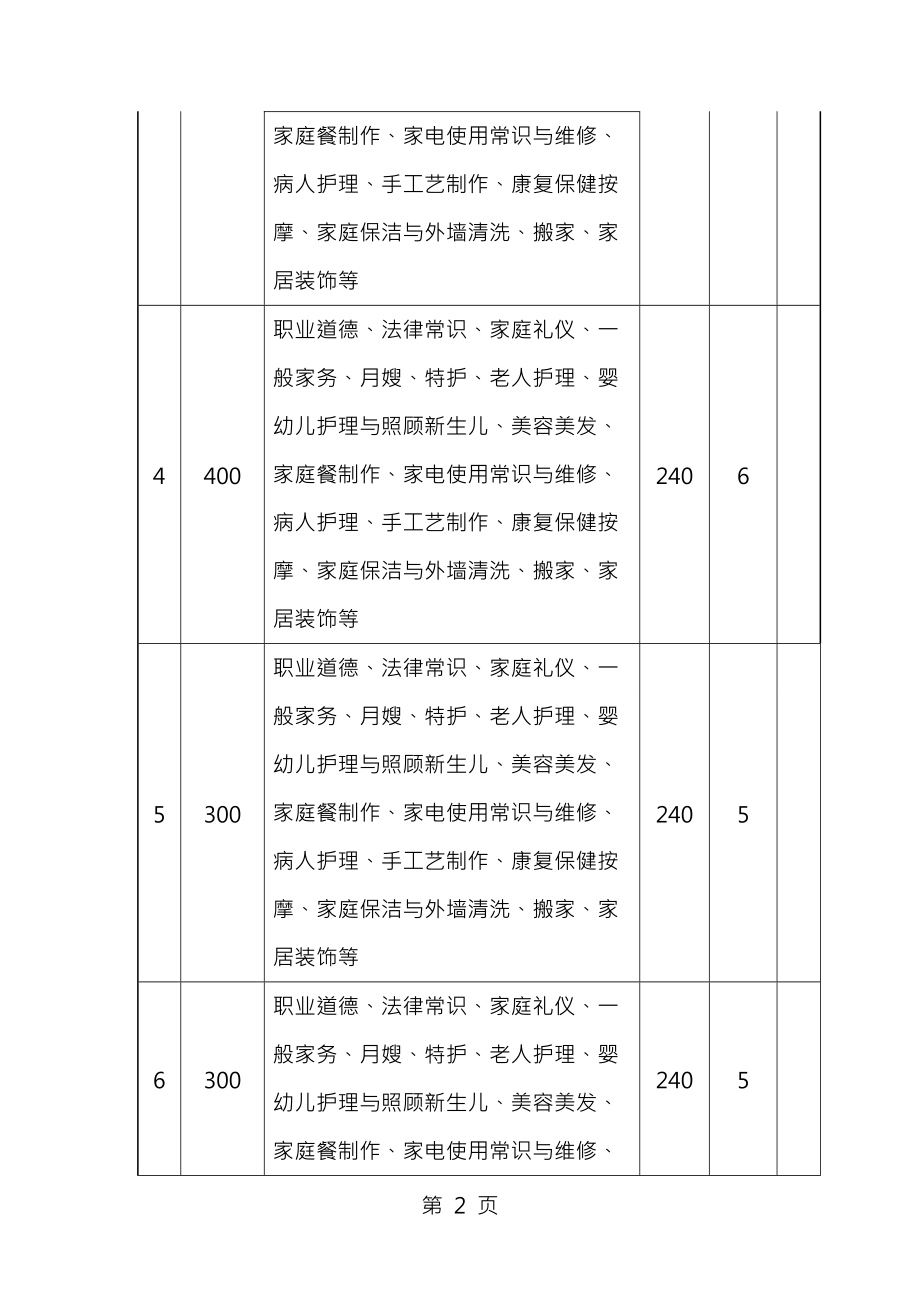 家政服务培训计划表